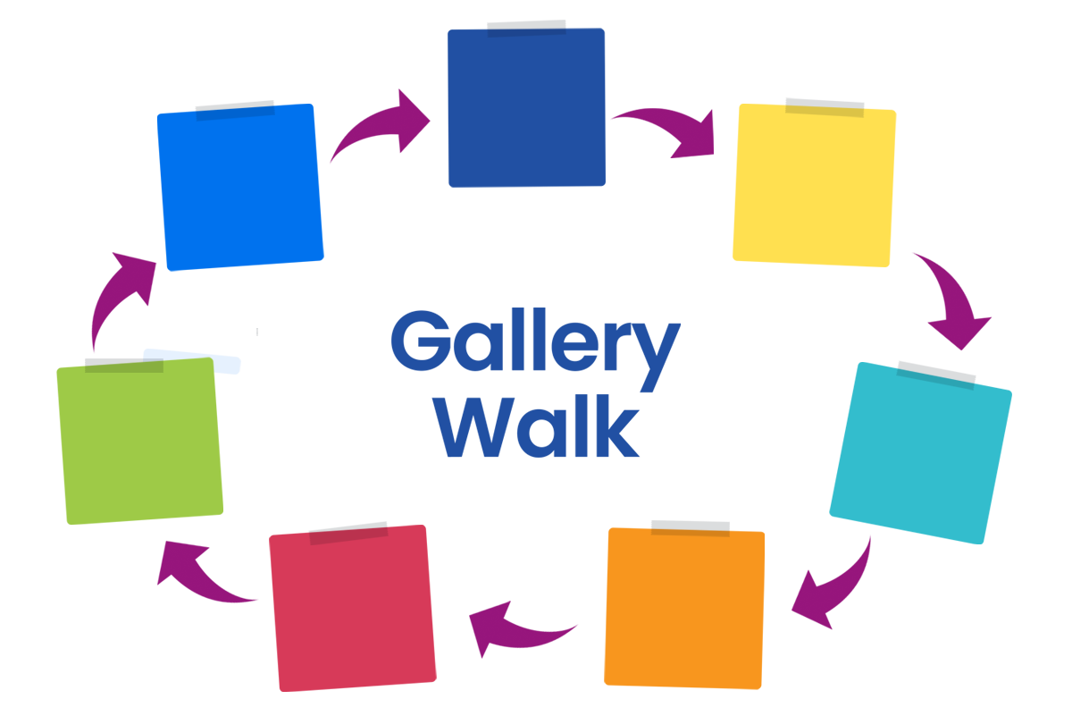 A gallery walk allows students to be actively engaged as they walk throughout the classroom. 