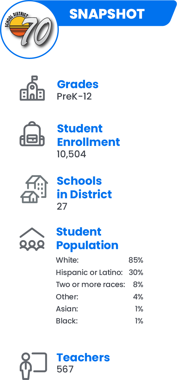 Pubelo County School story