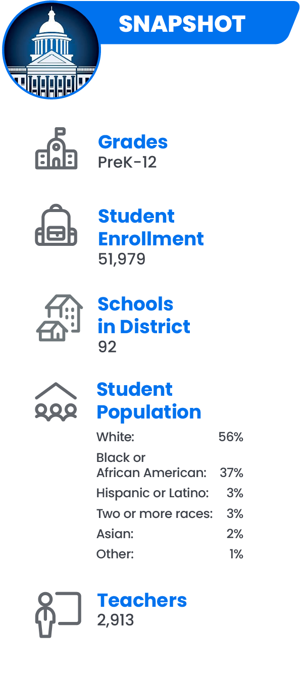 Mobile County Public Schools story