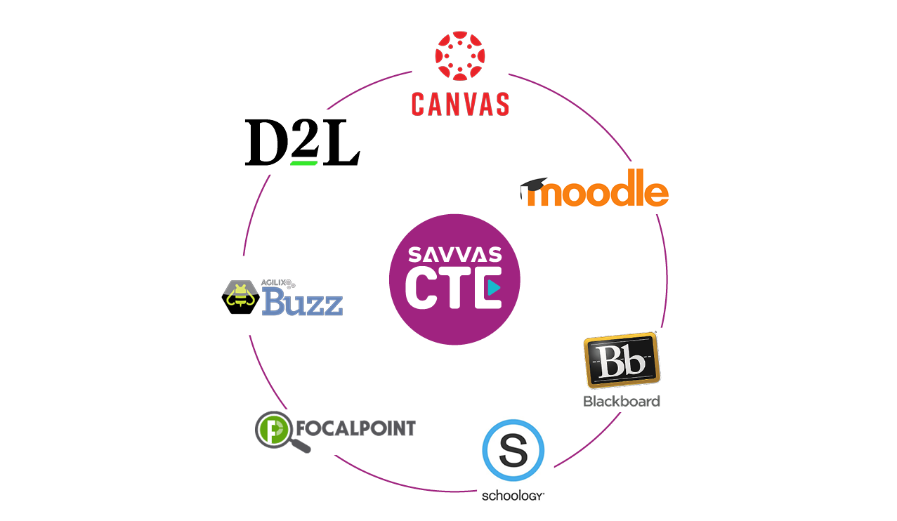 CTE page feature content tabs_Integration.png