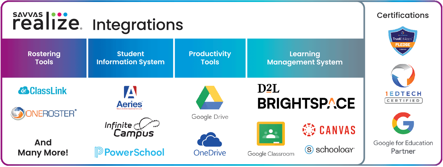 Savvas Realize Integrations