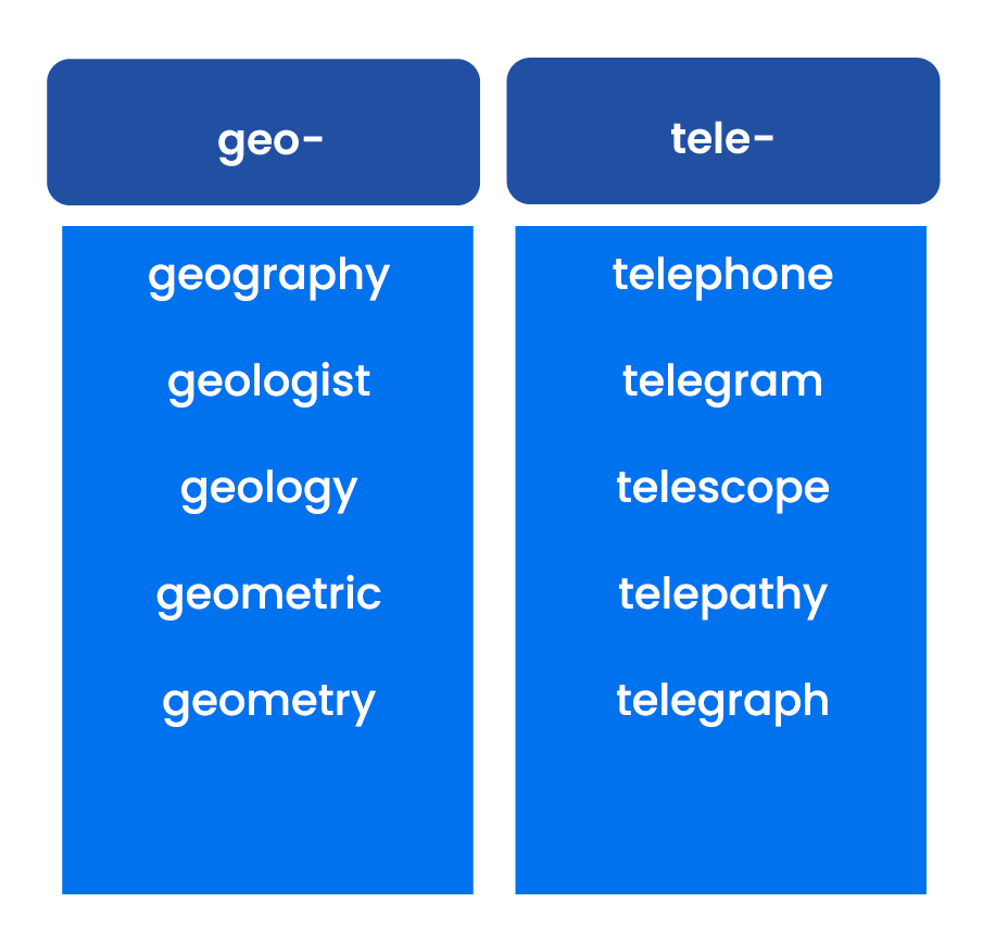 Morphology sort activity for classroom teachers.
