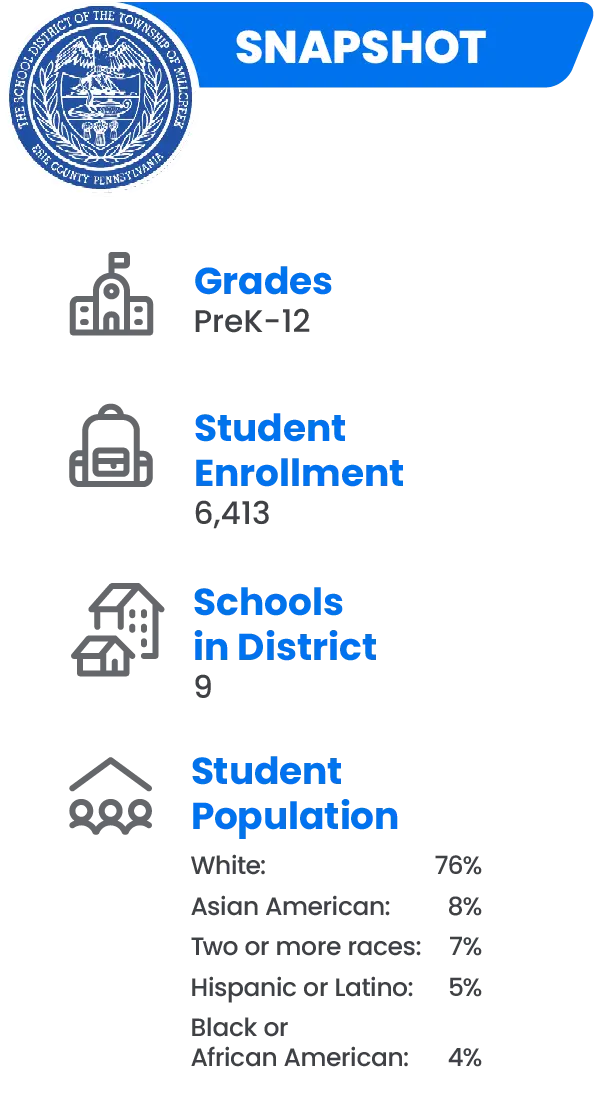 Monroe Township School District