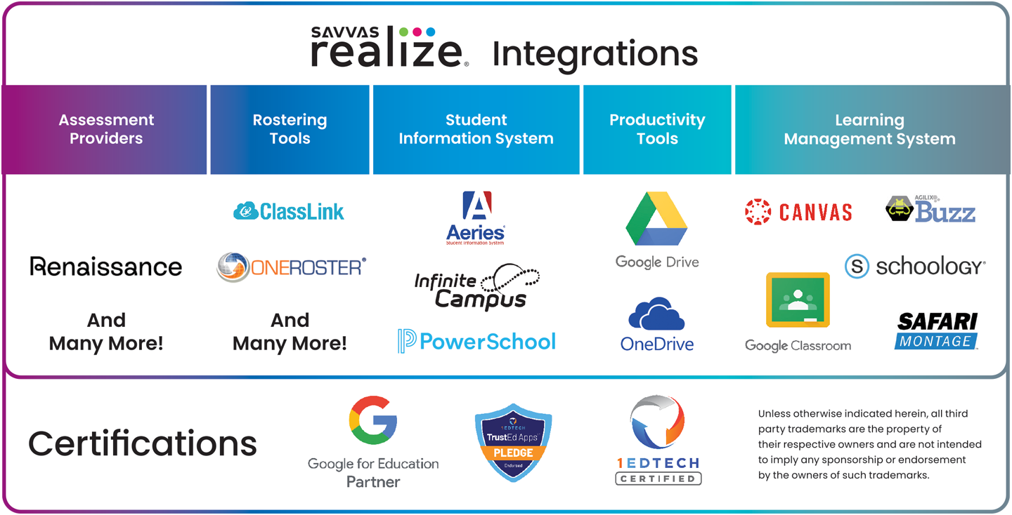 Savvas Realize Integrations