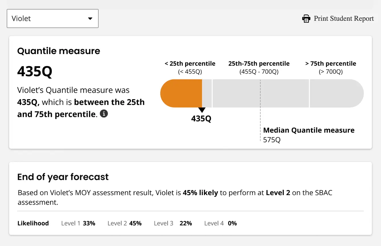 Screenshot of a middle-of-year assessment forecasting report indicating the student is 45% likely to perform at a Level 2 on their end-of-year state assessment. Example screenshot from the Momentum Math assessment solution for Grades K-8.
