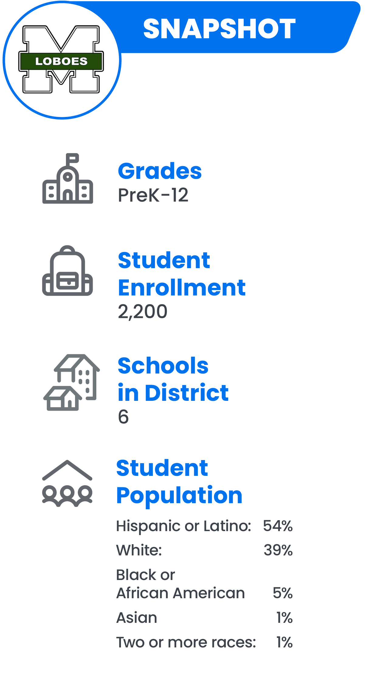 Monroe Township School District