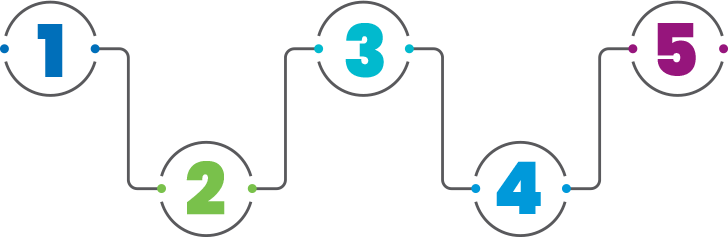 Sequence It