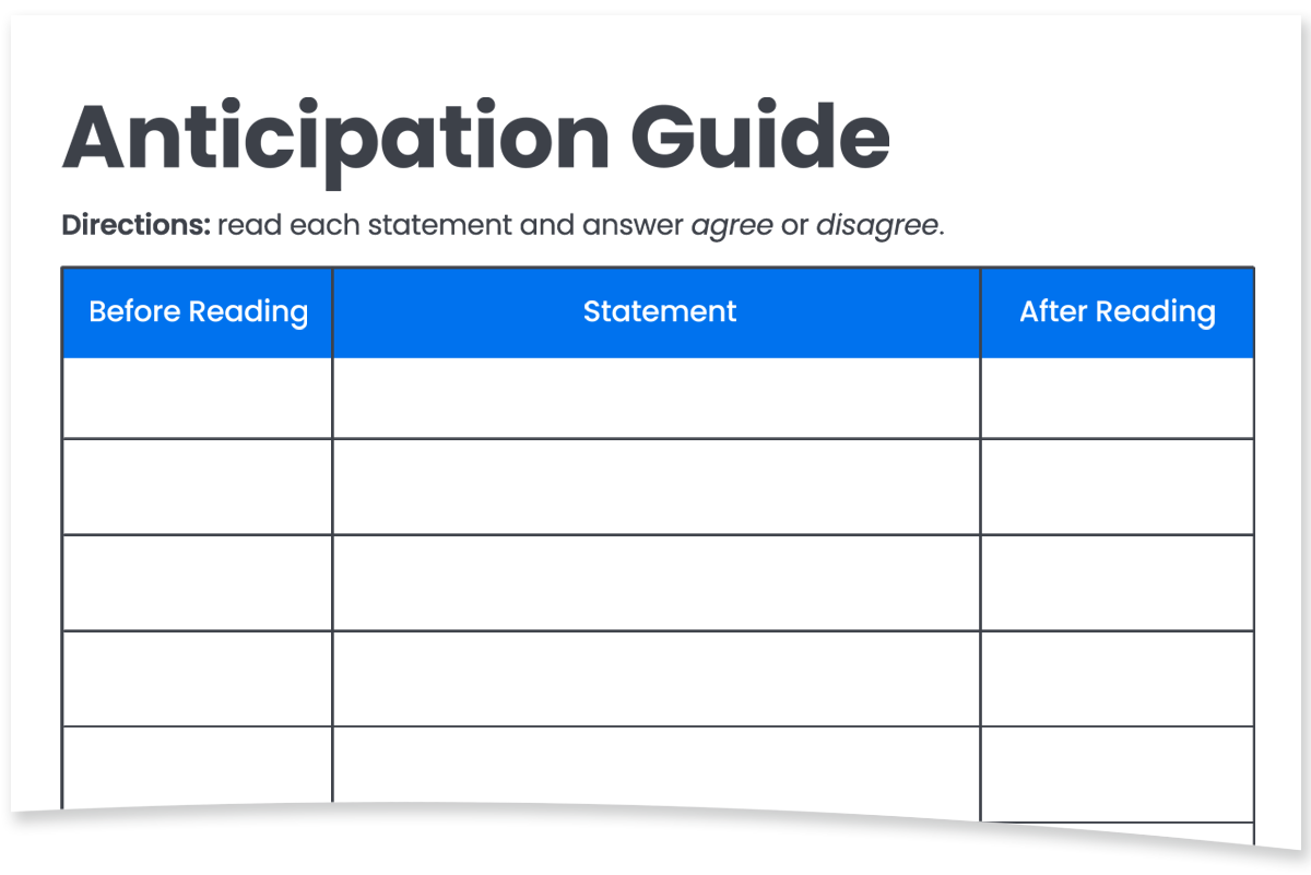 An anticipation guide is used before reading to activate prior student knowledge and build curiosity about a new topic. 