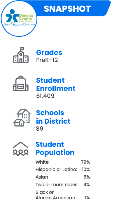 Douglas County School District