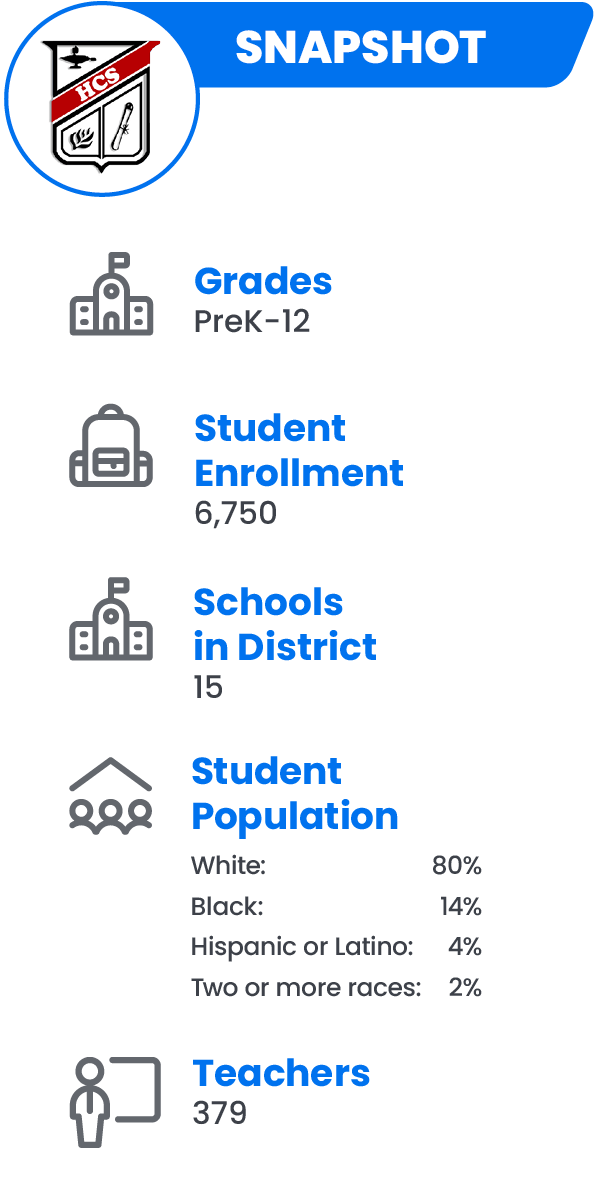 Houston County School District