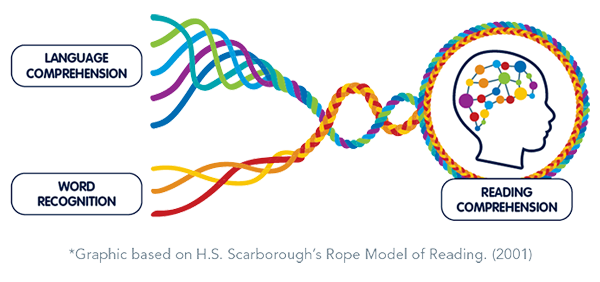 Scarborough’s Rope Image
