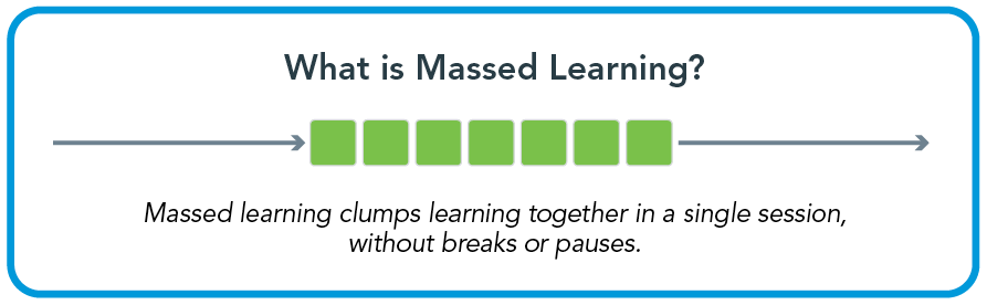 What is Massed Practice? Illustration of Massed Learning showing it as a single learning session without any breaks or pauses.
