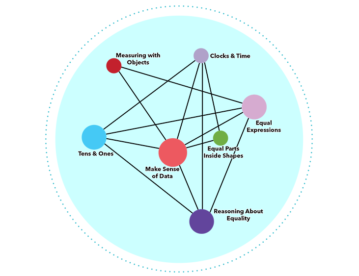 Bring the California math framework to life.