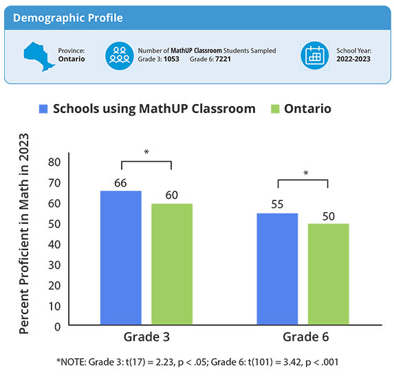 MathUp Efficacy