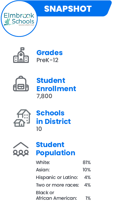 Elmbrook Public School District