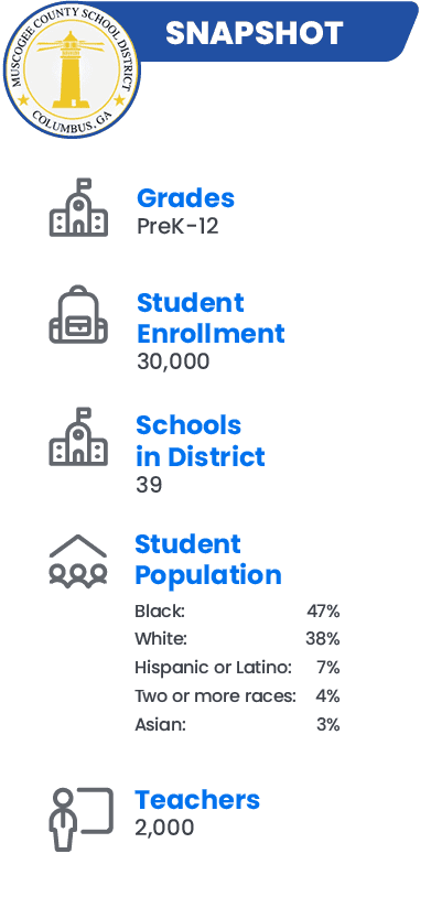 Muscogee Georgia School District