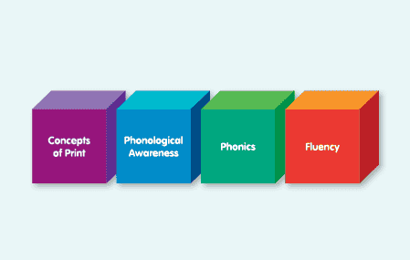 savvasessentialsfoundationalreadingbenefitscienceofreadingaligned.png