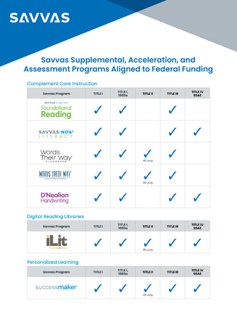 Savvas Alignment to Federal Funding