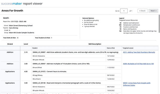 SuccessMaker - Areas for Growth - Math.png