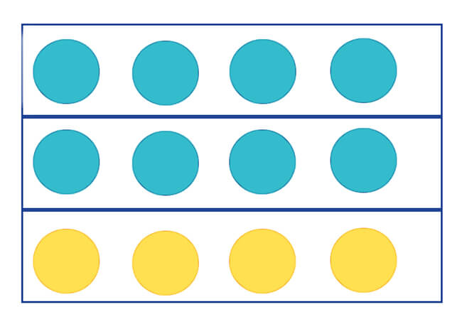 This image shows a student’s visual explanation of why 8 is two thirds of 12 and it is used to assess the student’s understanding of fractions.