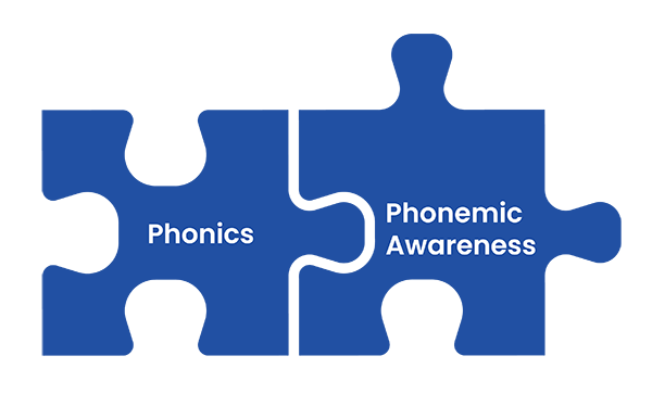 Puzzle pieces showing that phonemic awareness and phonics work together.