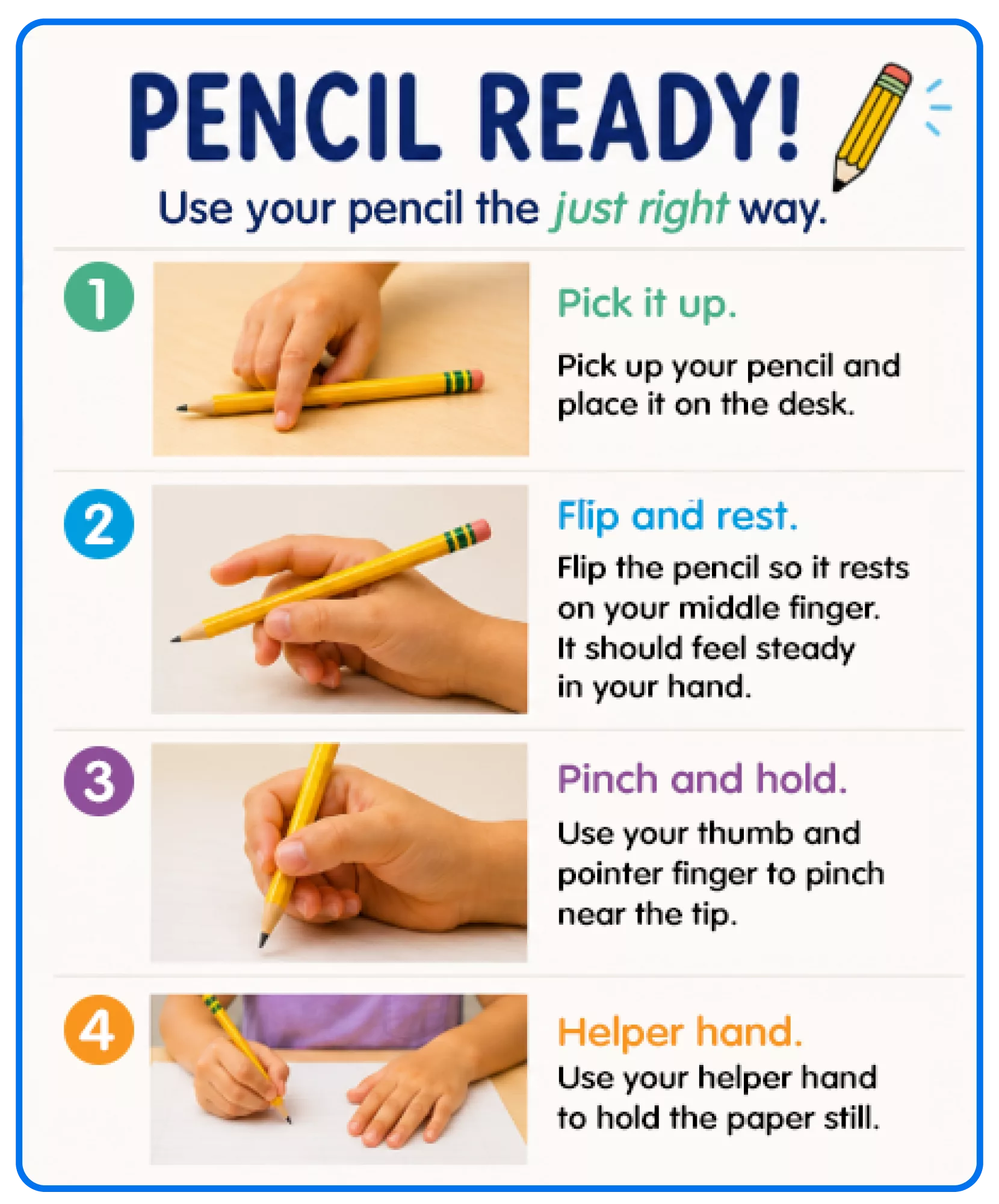 Poster titled “Pencil Ready” showing the four steps of a developmentally appropriate kindergarten routine. Step 1 shows a student’s hand picking up a pencil. Step 2 shows a student’s hand holding the pencil correctly. Step 3 shows a student’s hand pinching the pencil to begin writing. Step 4 shows the student using their other hand to hold the paper.