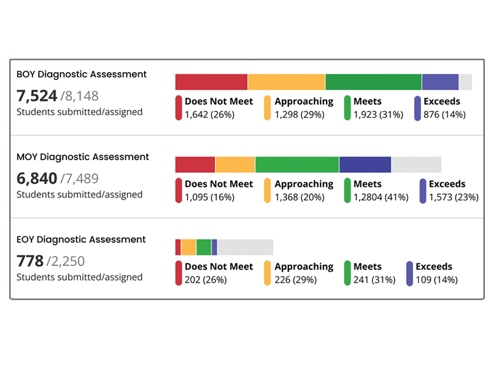 tab2-momentummathresource-algebra-assessments-975x751-opt.png