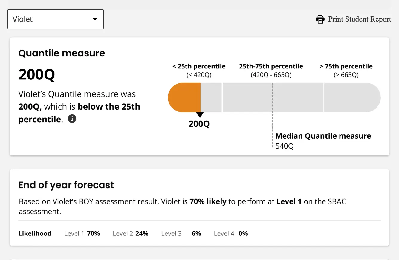 Screenshot of a beginning-of-year assessment forecasting report indicating that the student is 70% likely to perform at a Level 1 on their end-of-year state assessment. Example screenshot from the Momentum Math assessment solution for Grades K-8.
