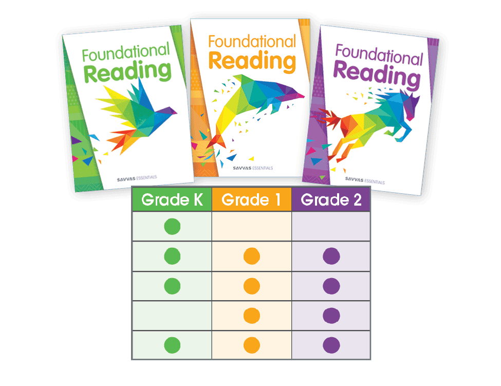 savvasessentialsfoundationalreadingresourcesscopesequence.png