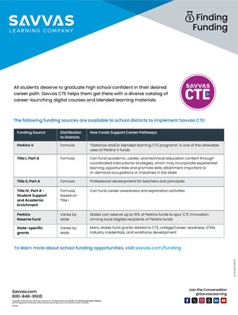 Funding For CTE