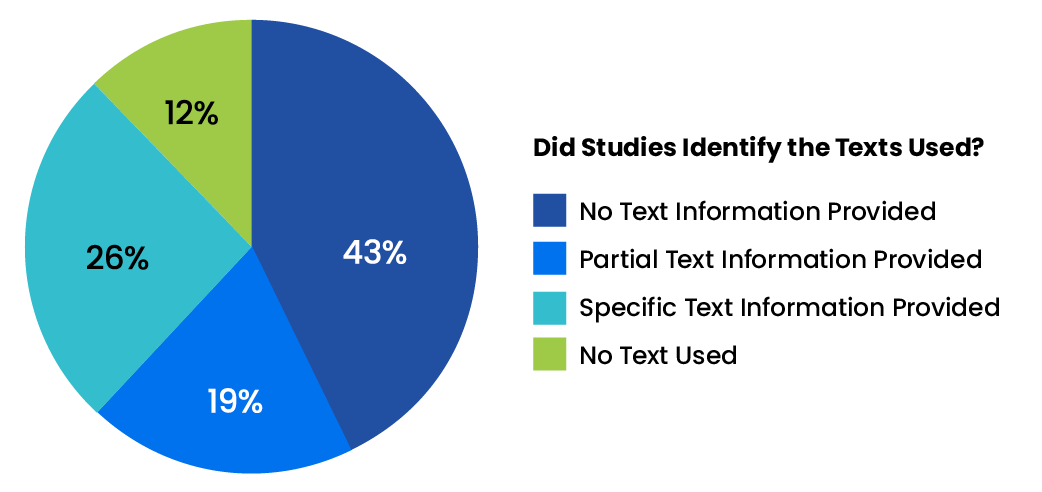 A meta-analysis is an analysis of several related studies, as shown in this web diagram.