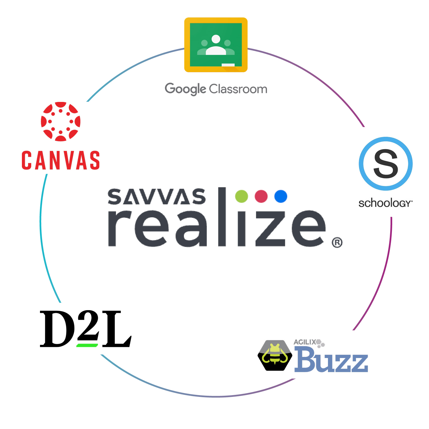 Seamless Access on Savvas Realize