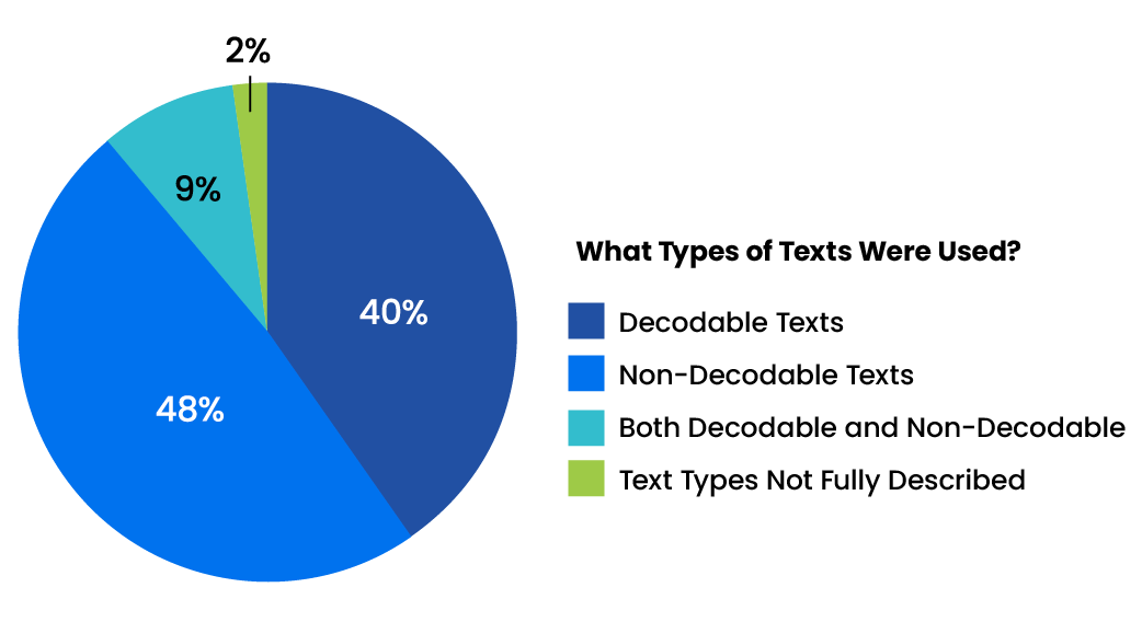 A meta-analysis is an analysis of several related studies, as shown in this web diagram.