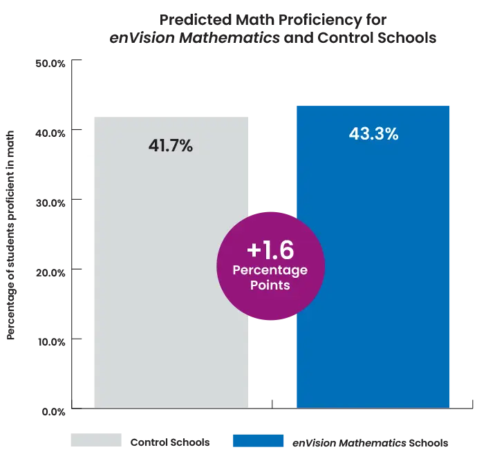 env-efficacy-page-chart-3.webp