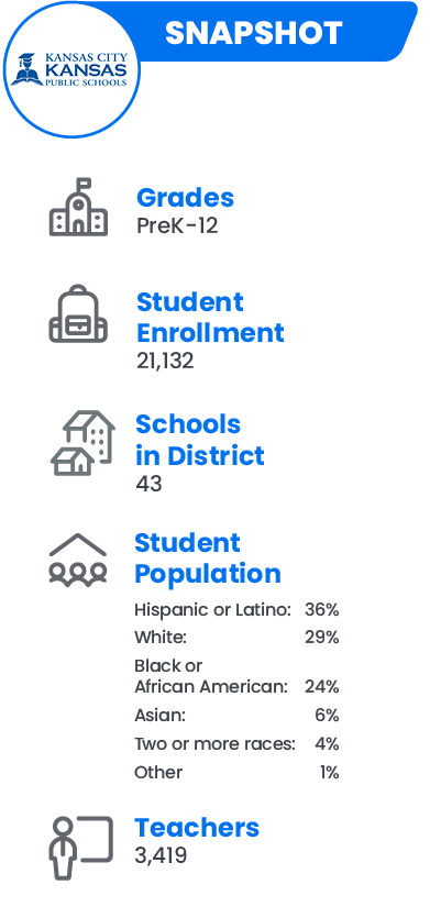 Kansas City Public School District