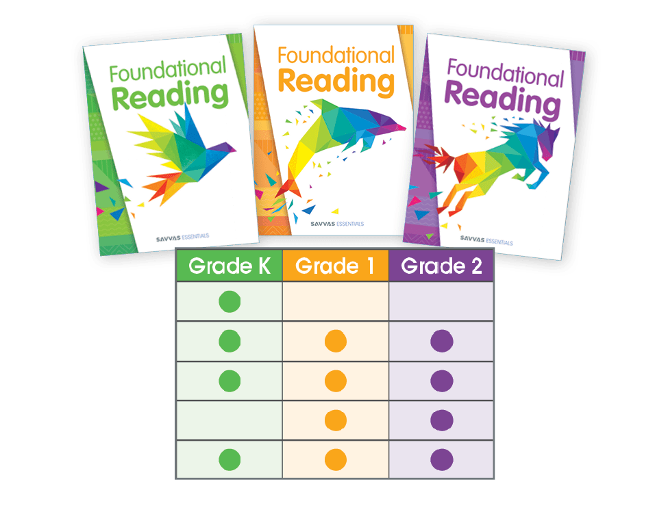component6homeschoolsavvasessentialsfoundationalreadingresources2.png