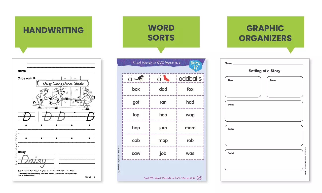 An instructional guide for teaching manuscript letter and number formation, a word study sorting lesson designed for emergent reading students, and a setting of a story graphic organizer.