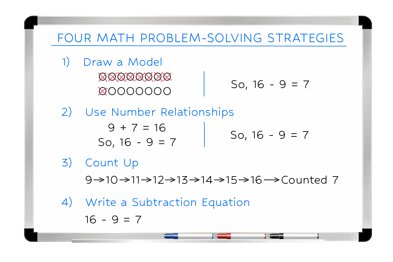 Anchor chart showing multiple problem-solving strategies in an elementary math classroom.