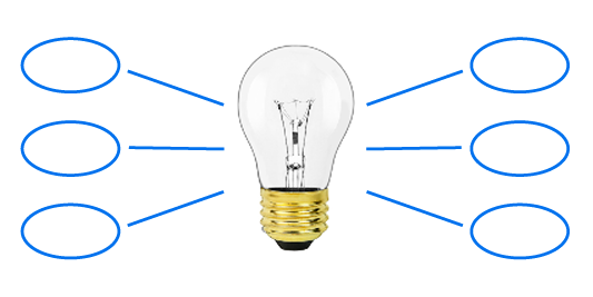 Lightbulb diagram representing semantics, the study of the meaning of words and sentences, as part of structured literacy.