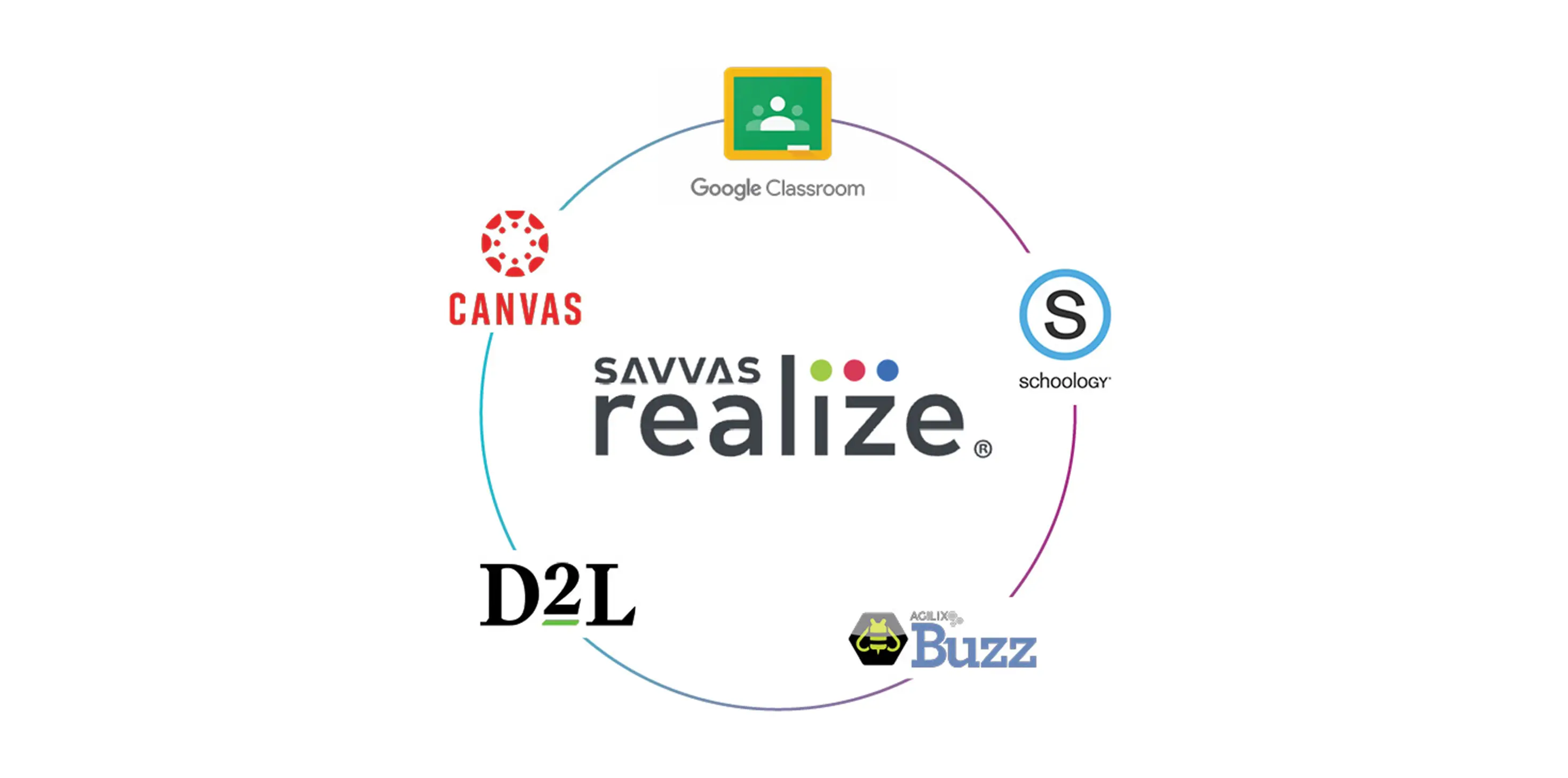CTE Realize Chart 705x350 Q4-2025.webp