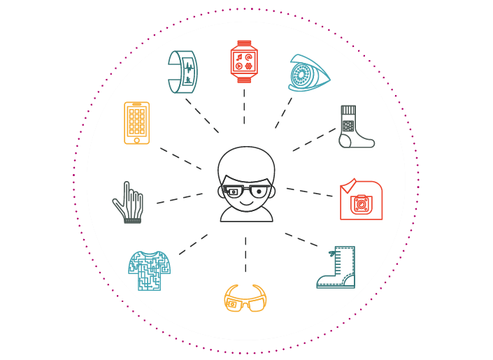 CTE_web_component_WearableTech.png