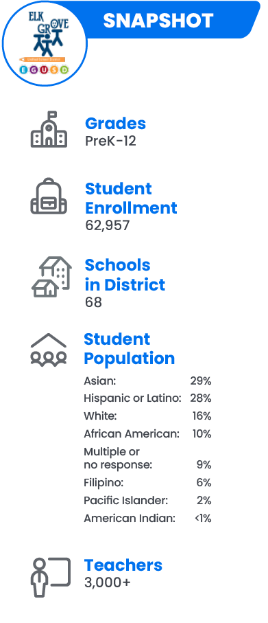 Pubelo County School story