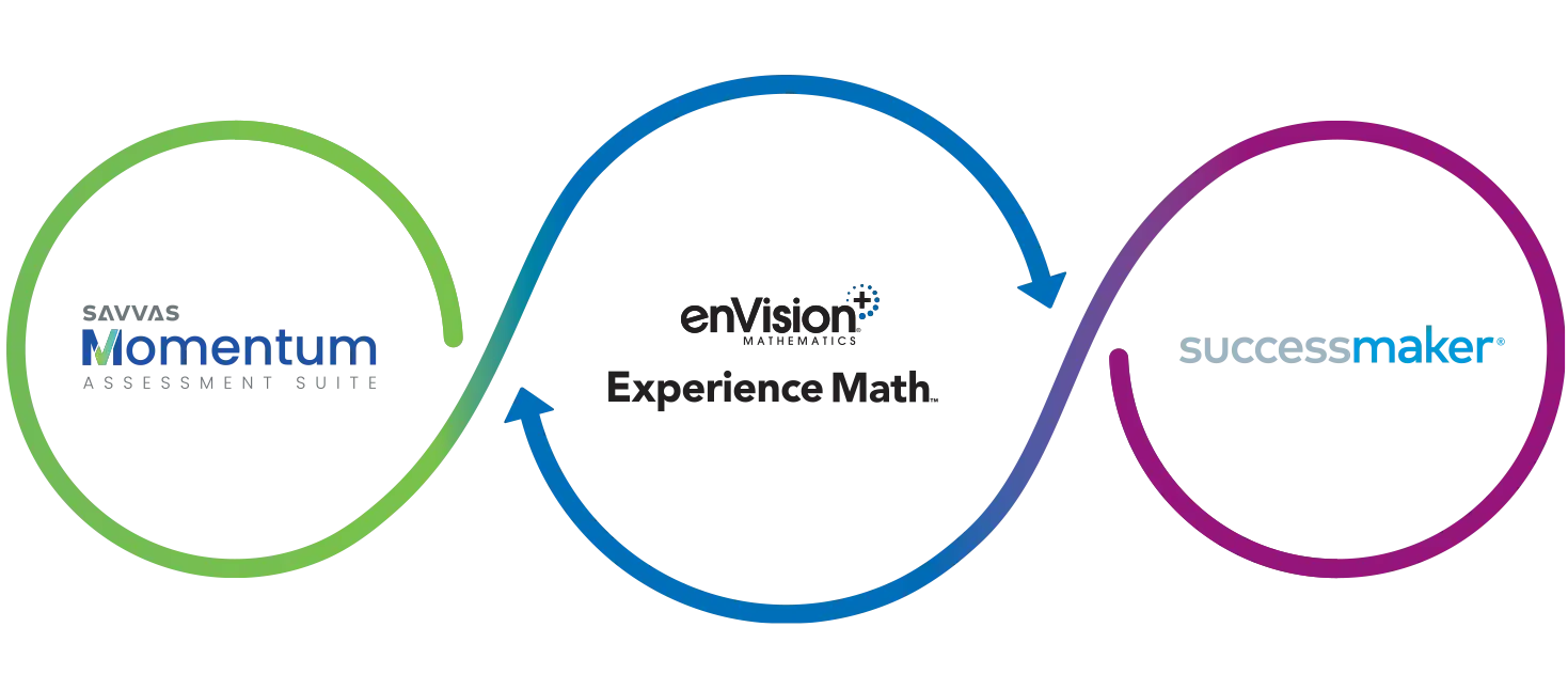Explore the Savvas Comprehensive Math Solution