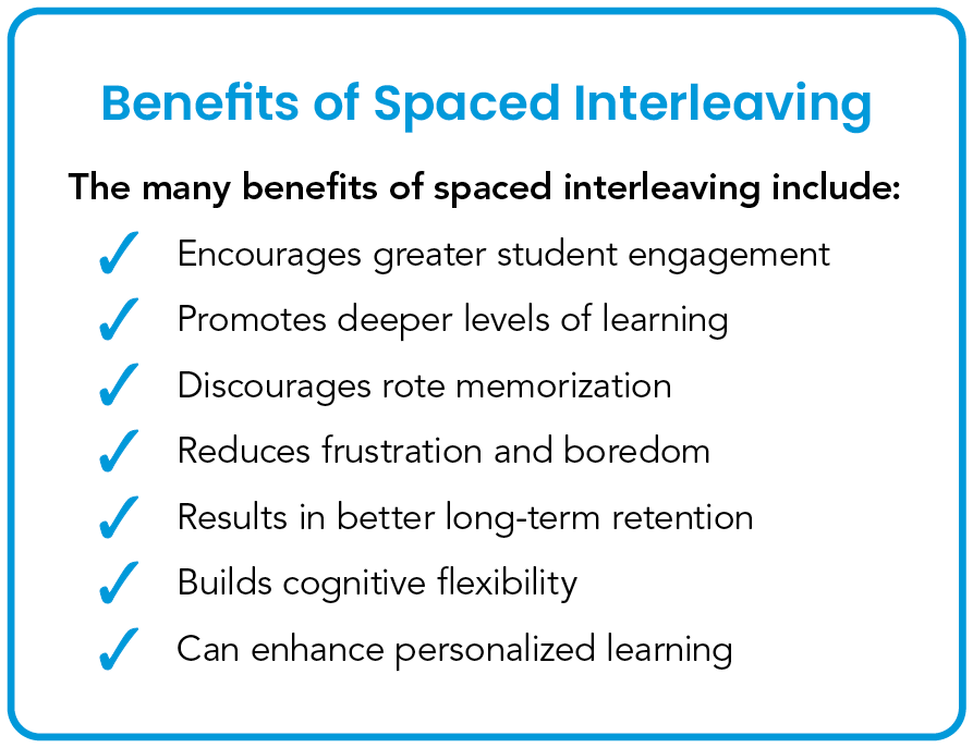 List of the benefits of spaced interleaving for K12 education.