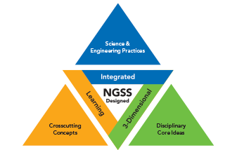 02-ngss-designed-337x214.png