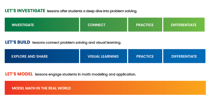 Try an Active Lesson Now!