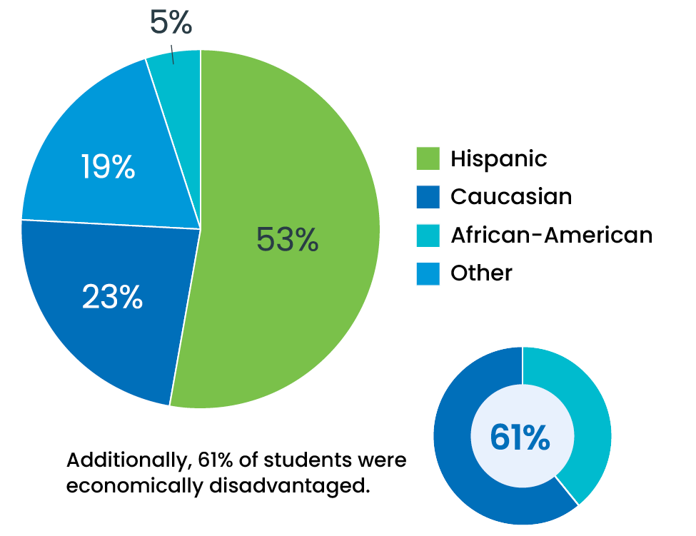 5810616SS1-enVision-K8-PieChart.png
