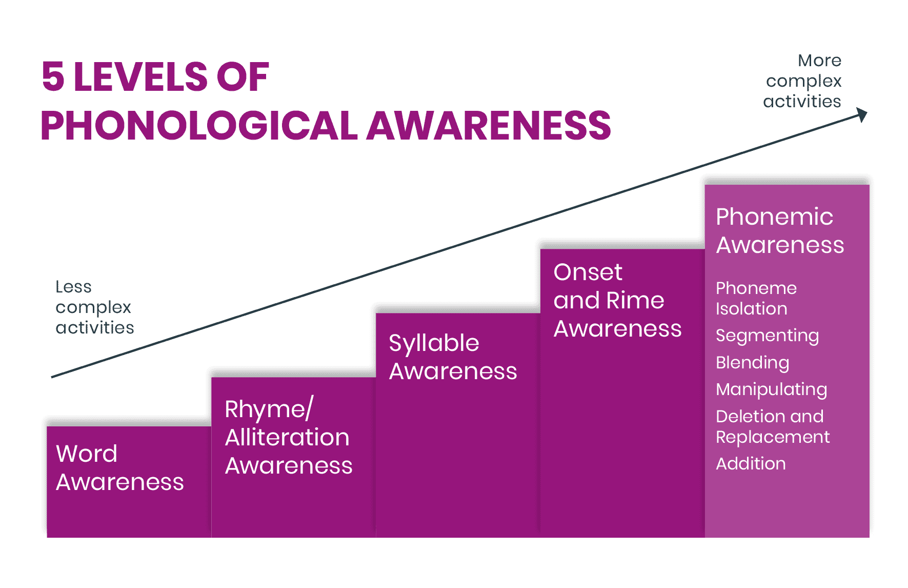 Science_of_reading_simplified_phonological_thumb.png