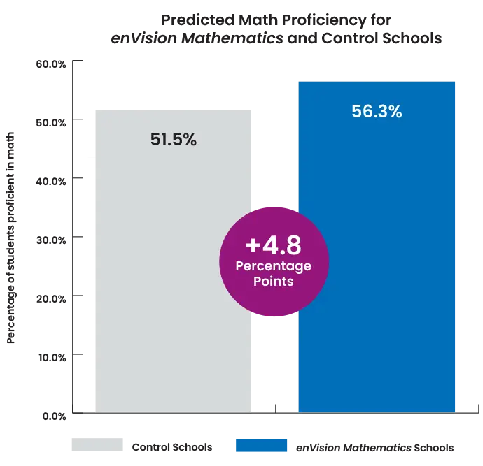 env-efficacy-page-chart-1.webp