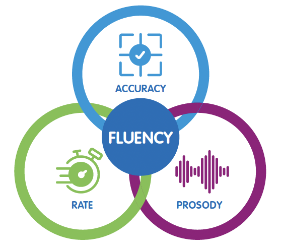 Fluency Chart